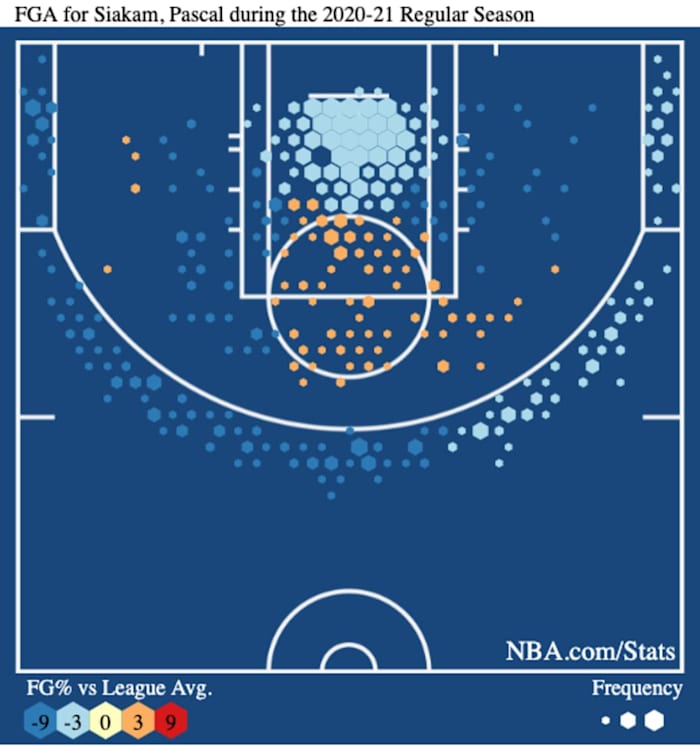 Pascal Siakam 2020-21 shot chart